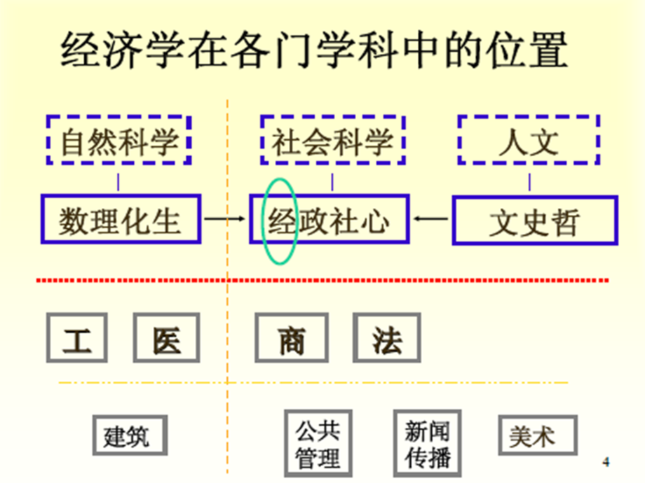 微观经济学曼昆第五版(1)导言_第4页