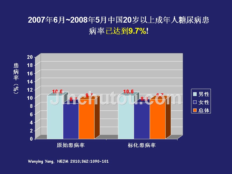 型糖尿病治疗新药物_第3页