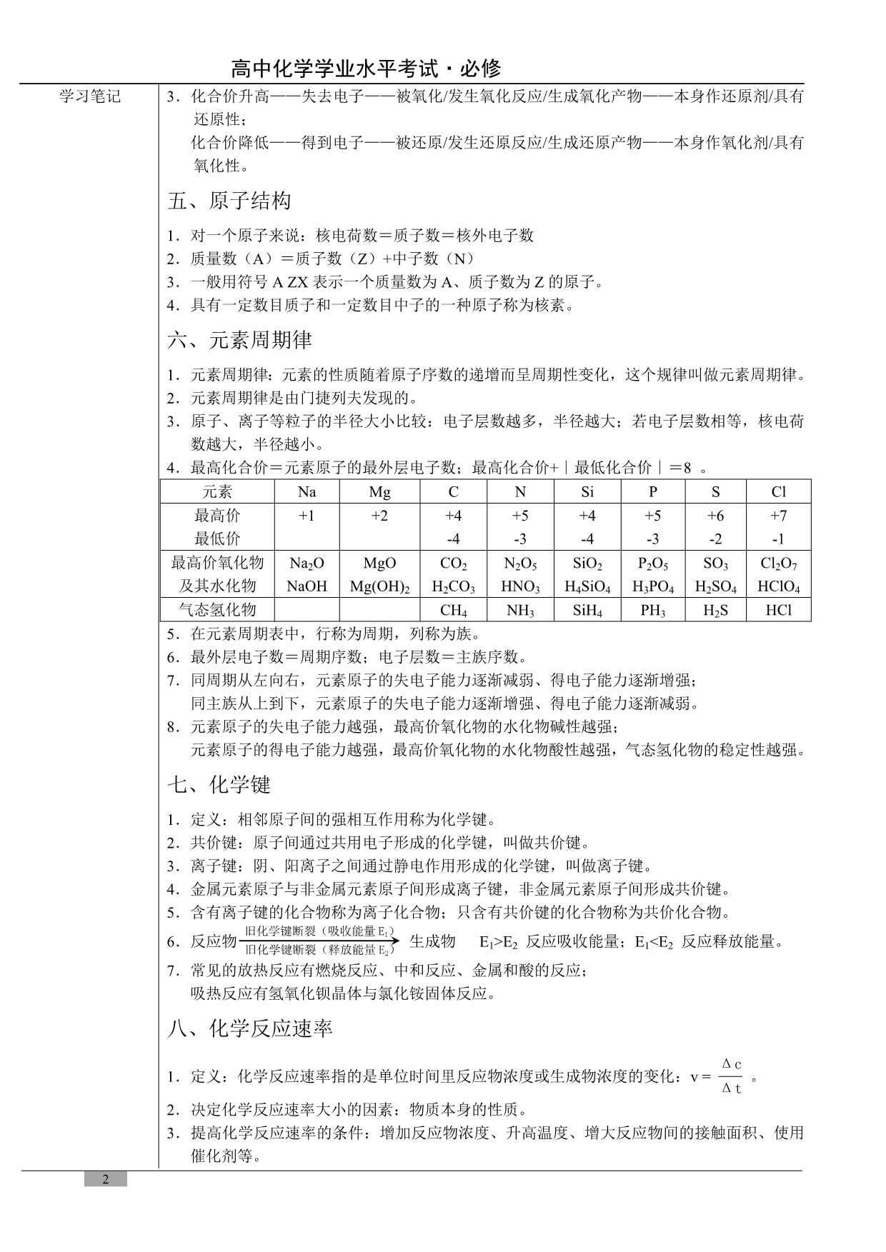 n高中化学学业水平考试(会考)复习资料_第2页