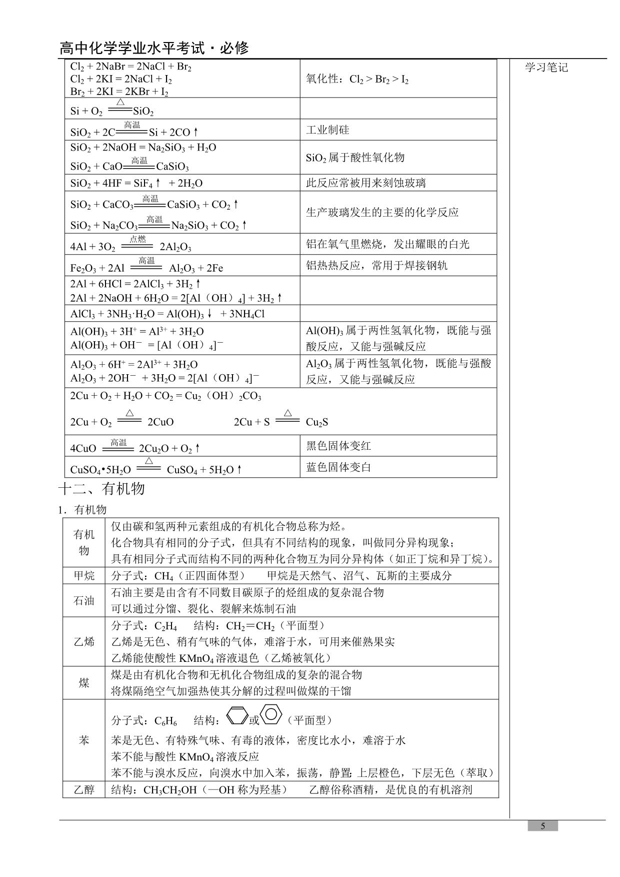 n高中化学学业水平考试(会考)复习资料_第5页