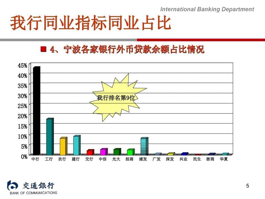 国际业务工作总结发言_第5页