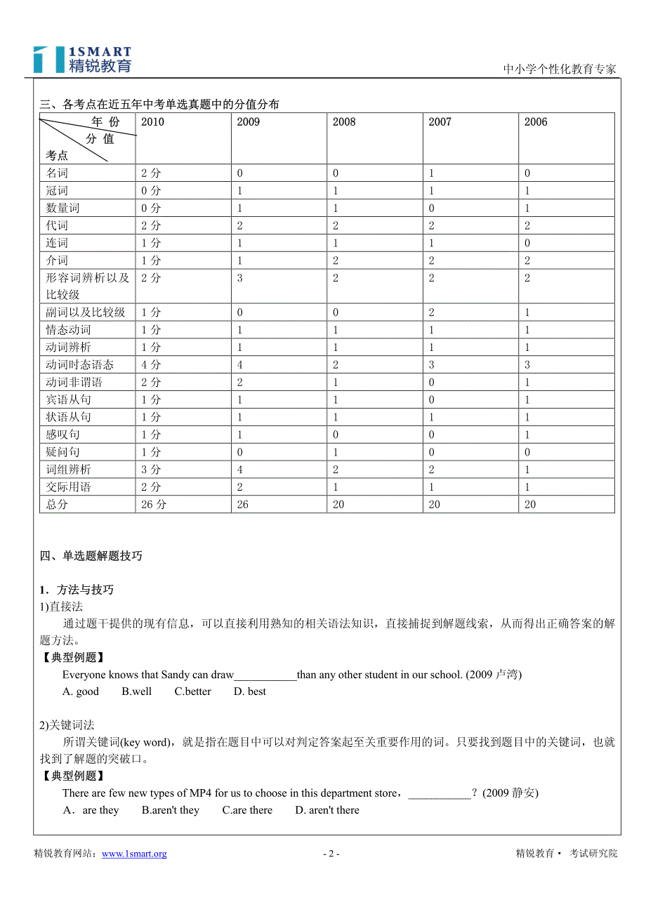 初三英语(语法与词汇解题方法)学生_第2页