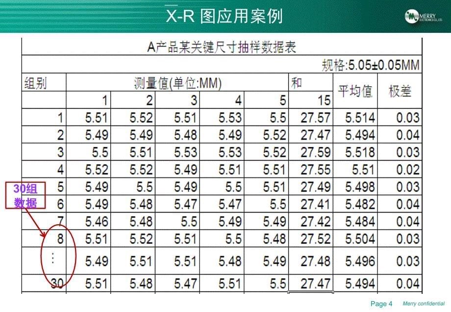 均值极差图培训资料新_第5页