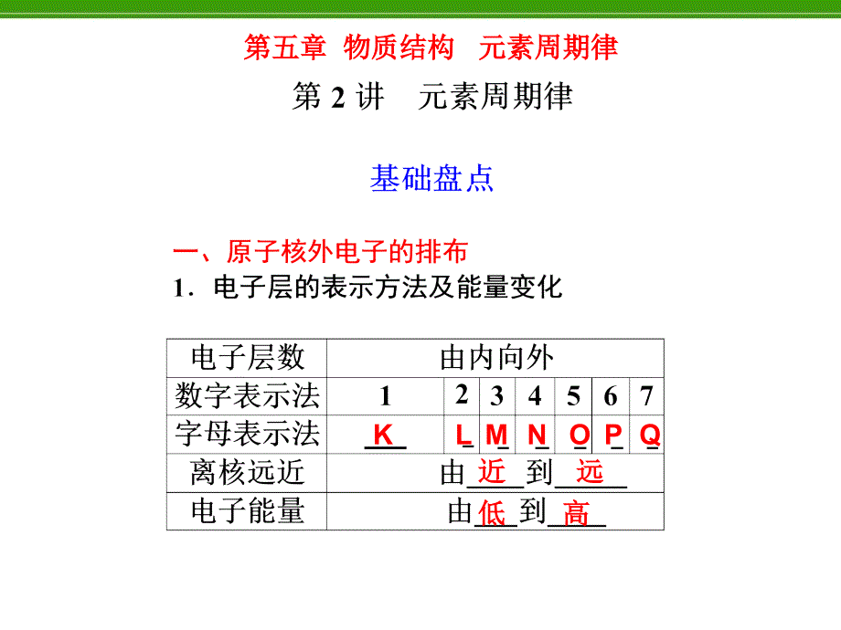 化学复习：第5章 第2讲 元素周期律_第1页