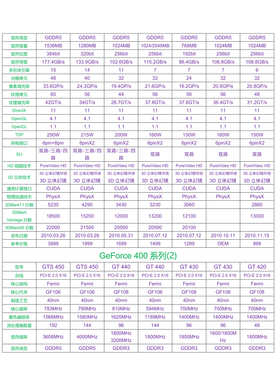 显卡型号大全【V2.0】_第4页