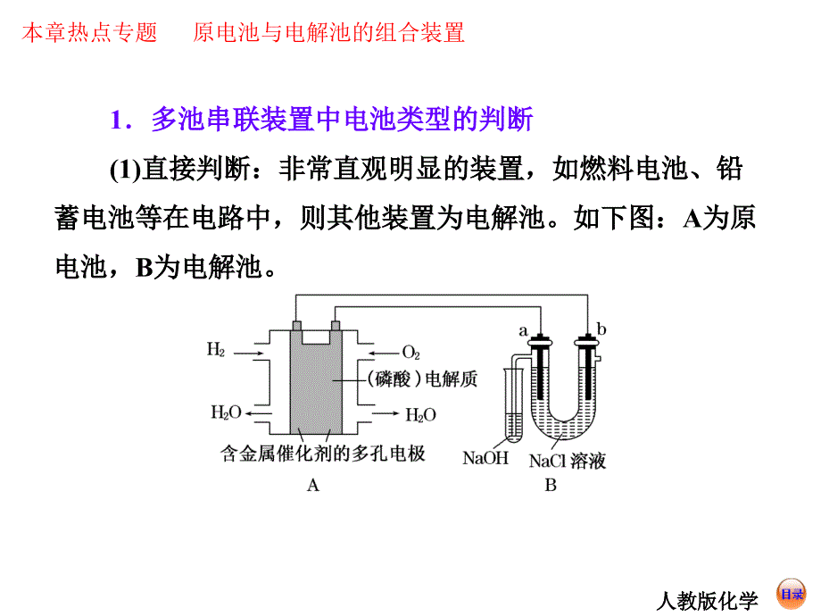 【创新方案】2014届高考化学总复习 热点专题 原电池与电解池的组合装置(15张PPT)_第2页