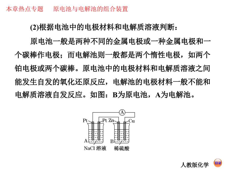 【创新方案】2014届高考化学总复习 热点专题 原电池与电解池的组合装置(15张PPT)_第3页