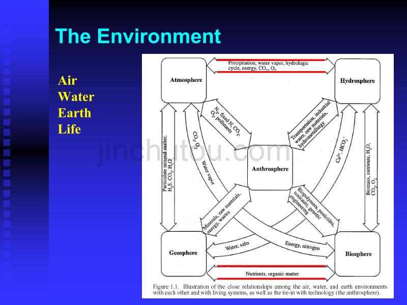 中国地质大学(武汉)环境化学01 Environment_第4页