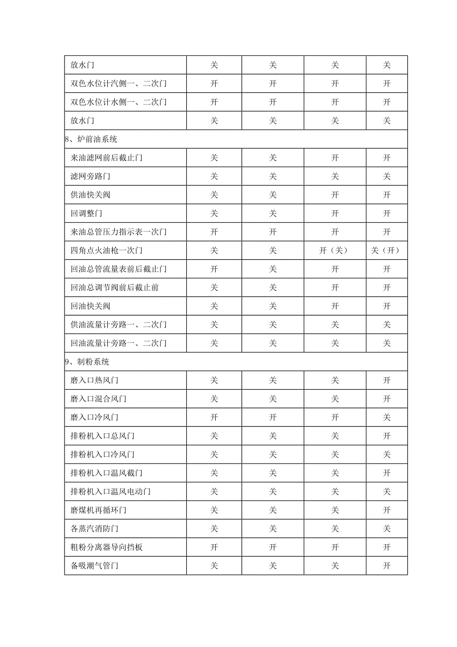 点火和上阀水前门开关位置_第3页