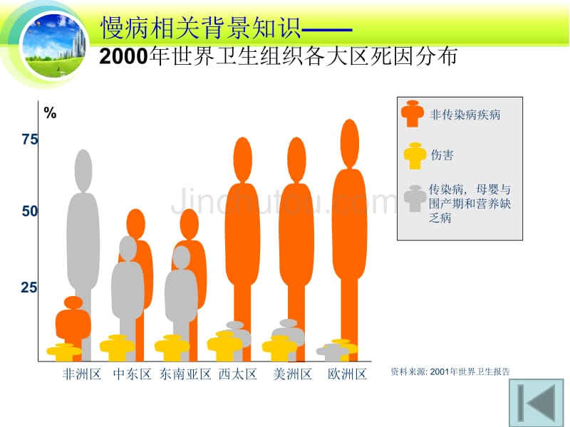 控制高血压享受健康生活_第5页