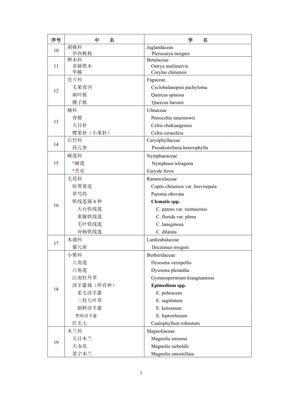 浙江省人民政府关于公布省重点保护野生植物名录_第3页