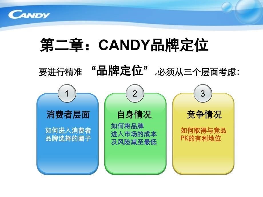 好案例-CANDYgrand洗衣机品牌推广计划—省广案例_第5页