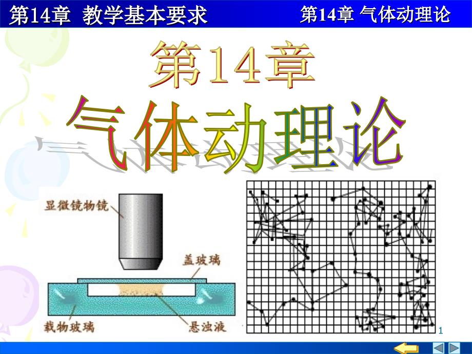 大学物理,气体动理论14-00 第六章教学基本要求_第1页