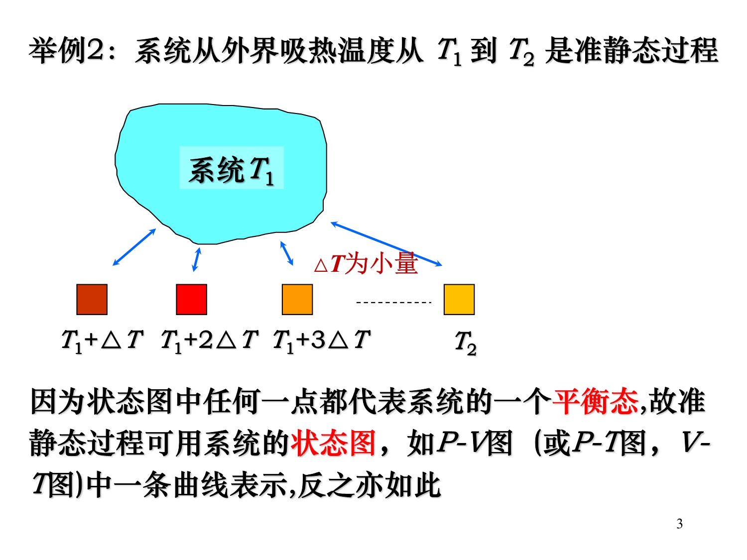 大学物理ppt热力学第一定律_第3页