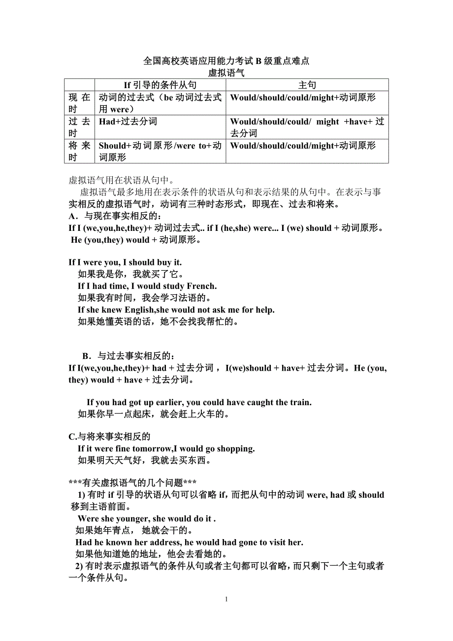 全国高校英语应用能力考试B级重点难点_第1页