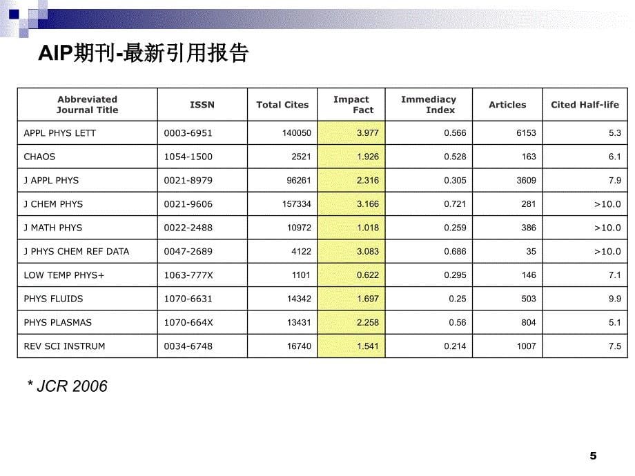 传播物理学知识,造福人类_第5页