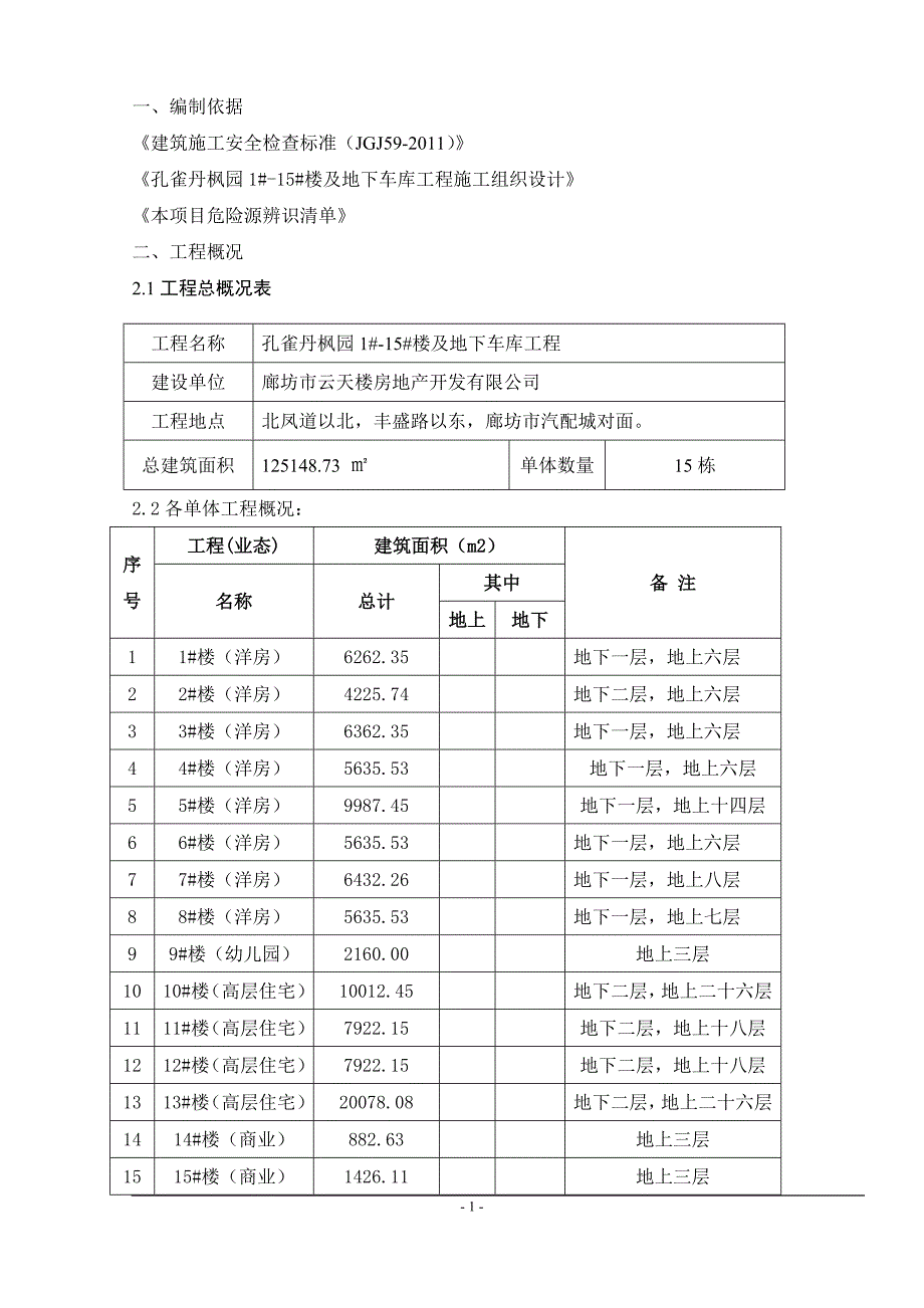 施工现场应急救援预案_第1页