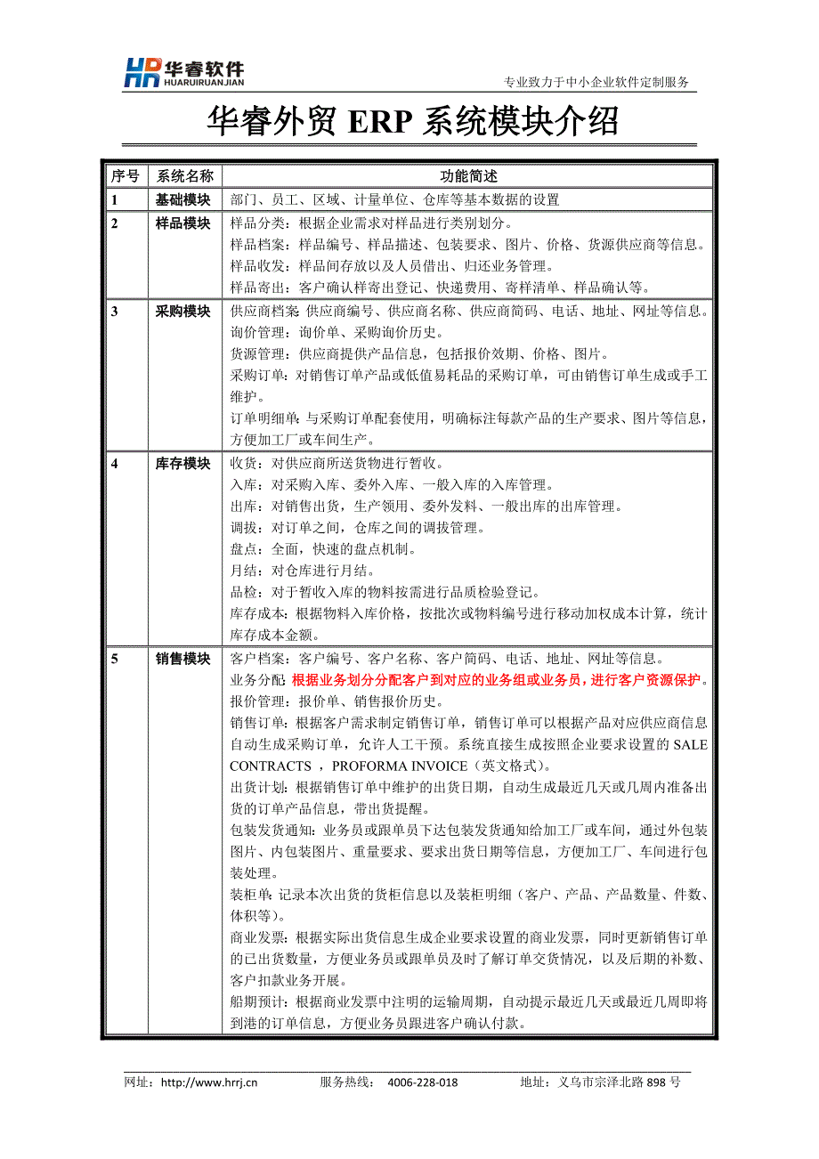 义乌外贸ERP软件模块(华睿软件)_第1页