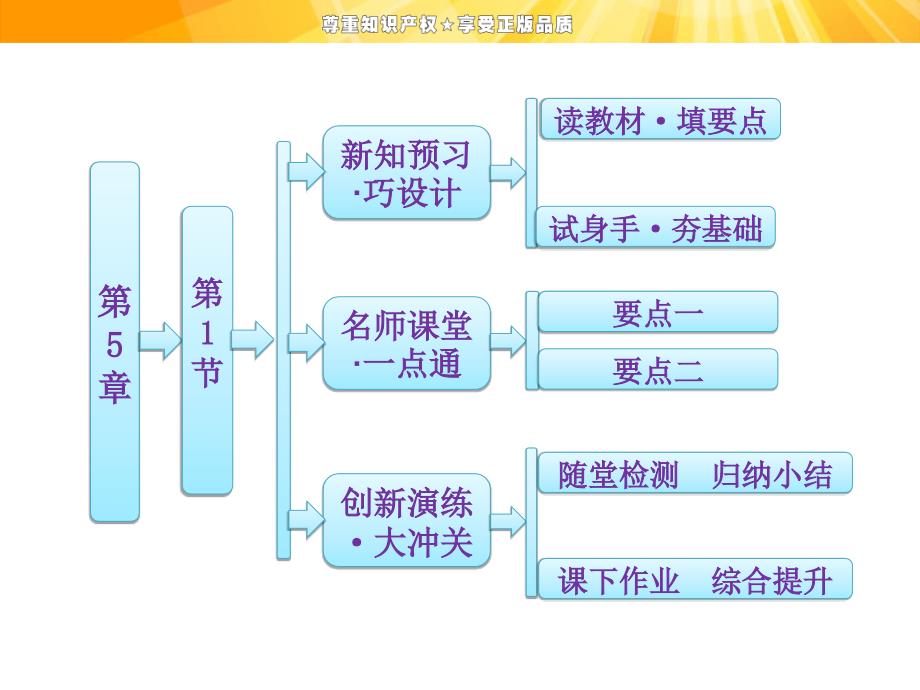 高中物理课件   第5章  第1节  磁场_第1页