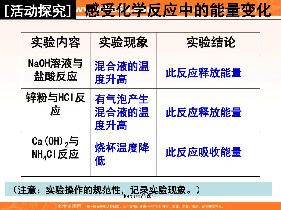 化学键与化学反应中的能量变化课件必修2)_第4页