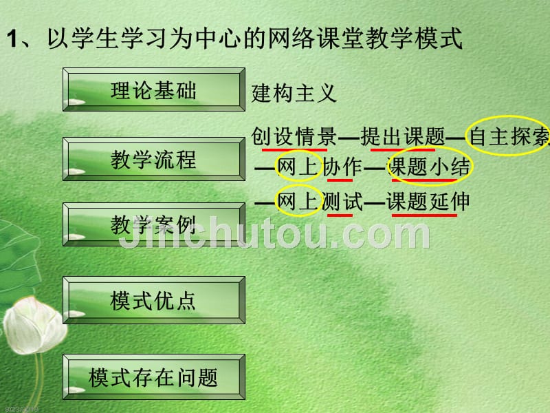 基于网络的信息技术与化学课程的整合_第2页