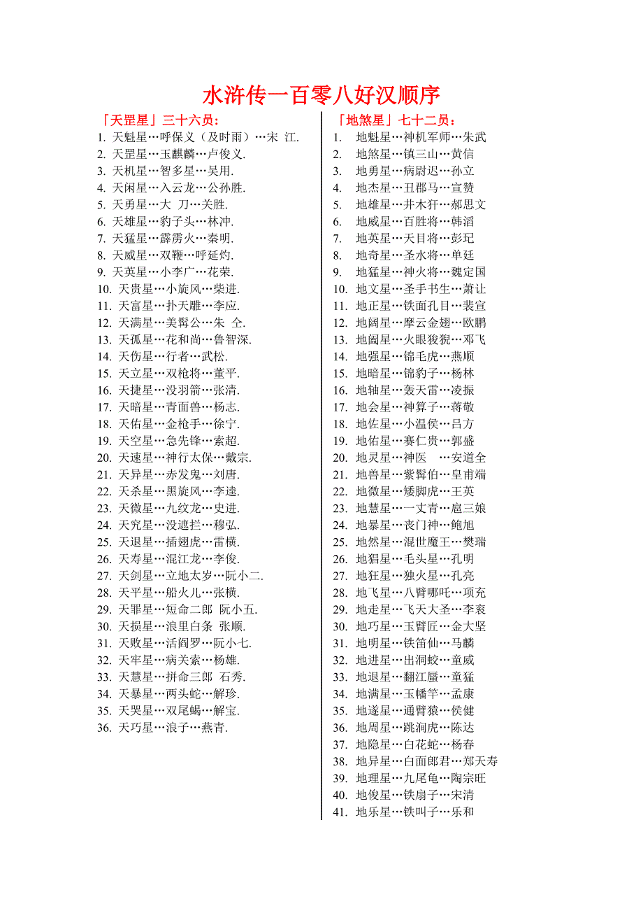 水浒传一百零八好汉顺序_第1页