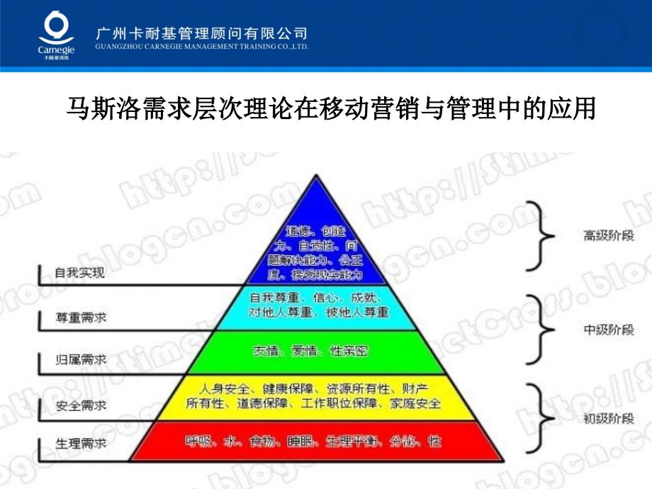 名匠装饰销售心理学_第3页