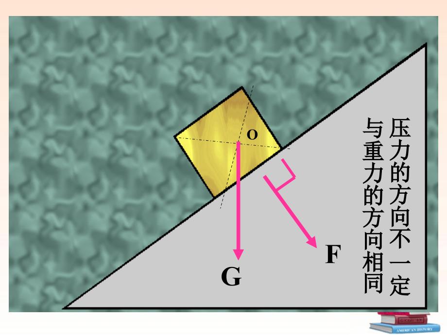 九年级物理 《 压力与压强》中考复习课件 人教新课标版_第3页