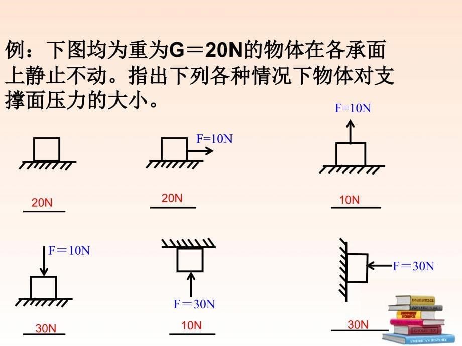 九年级物理 《 压力与压强》中考复习课件 人教新课标版_第5页