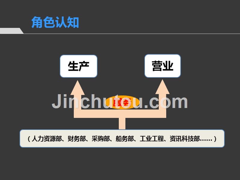 如何做好上级的左右手_第2页