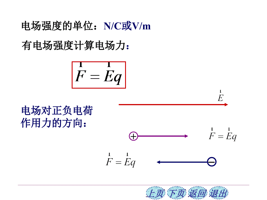 史上最牛的知识点归纳—大学物理静电场_第3页