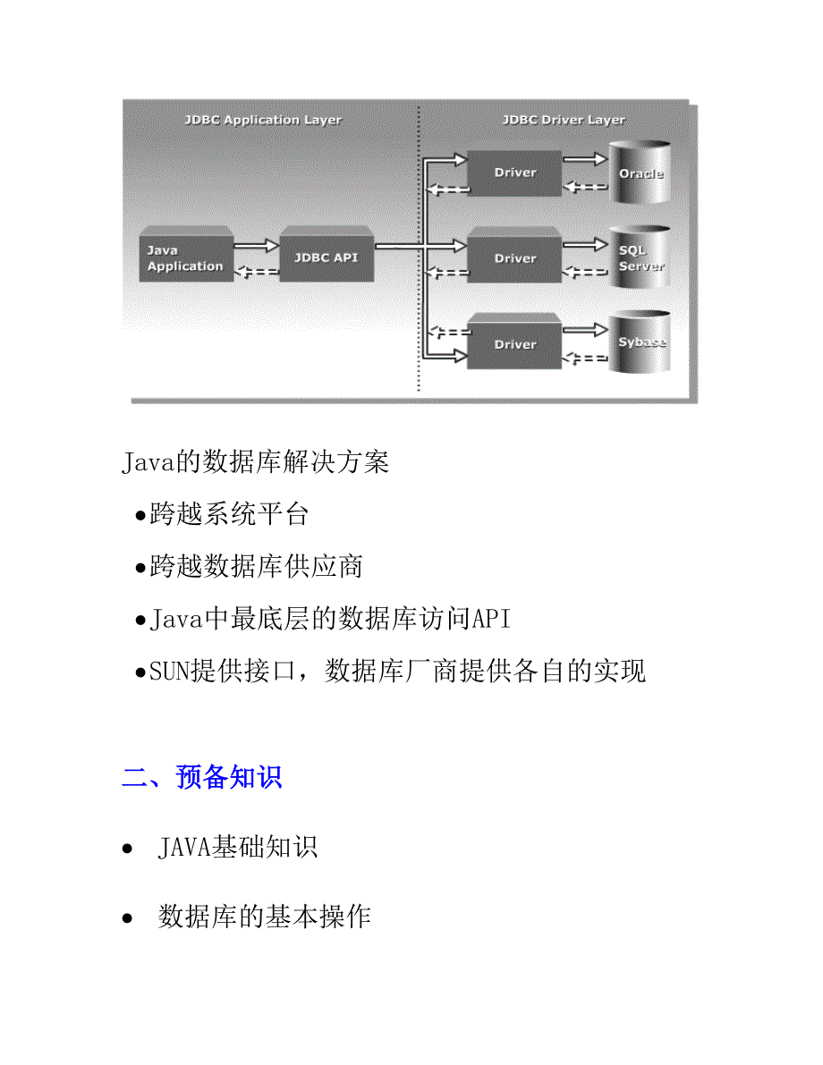 数据库访问技术简介_第3页