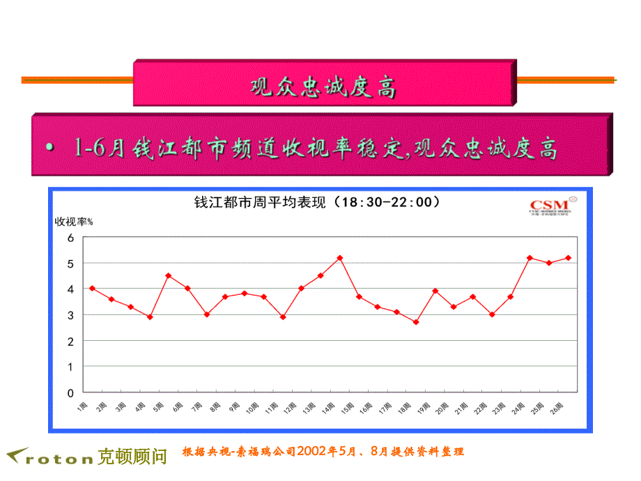 怎样说服客户避免将广告全部投放在单一市台_第4页