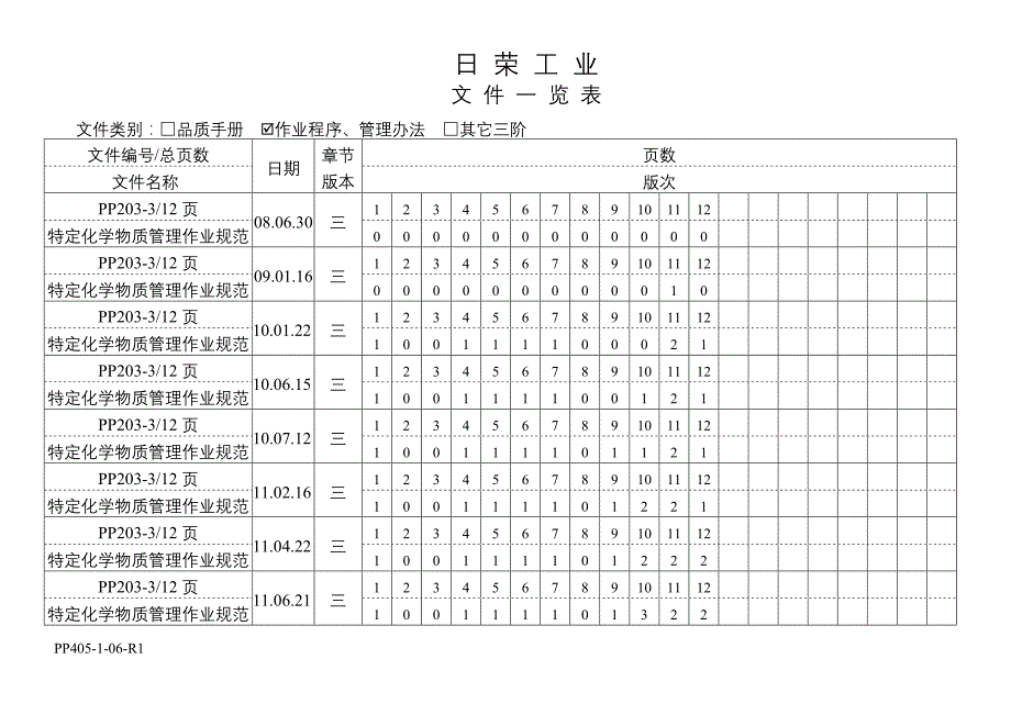 PP203-3特定化学物质管理作业规范_第3页