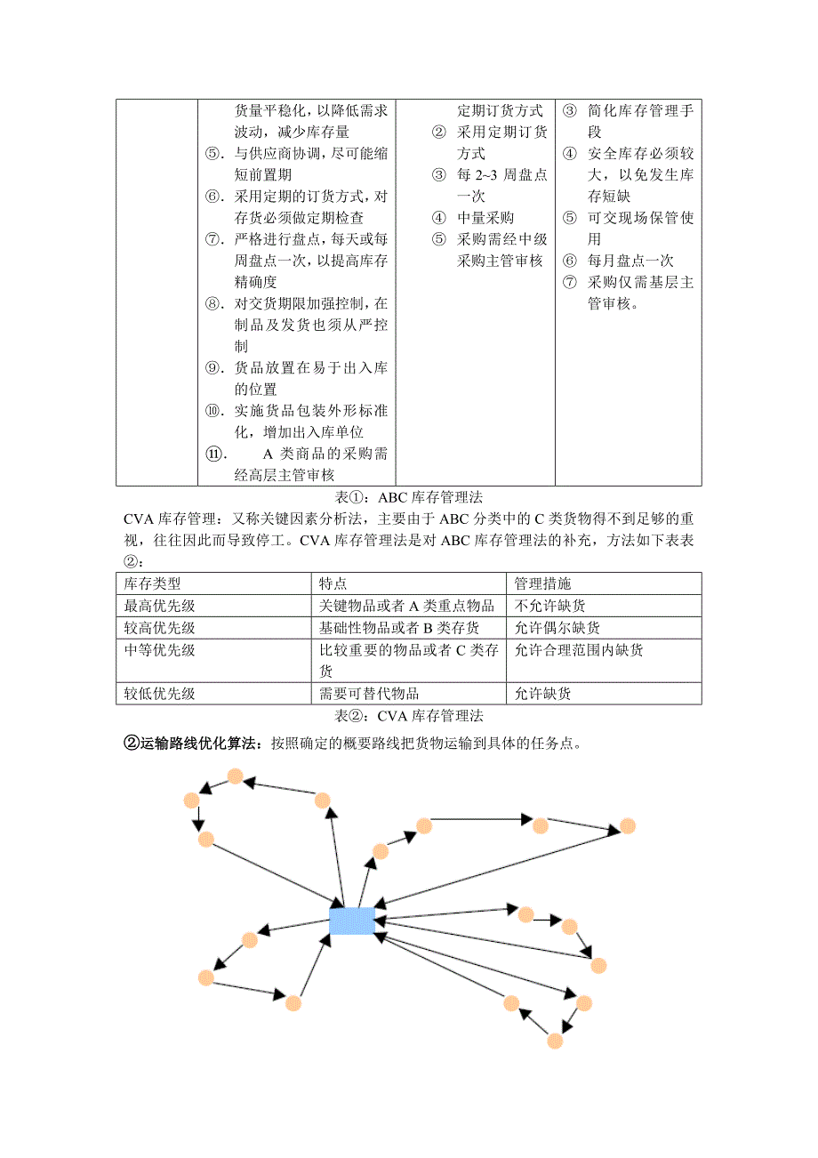 物流管理类书籍书评_第4页