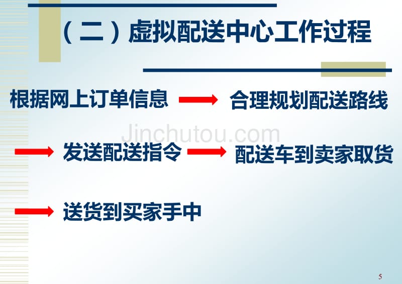 医药电子商务技术第五节_第5页