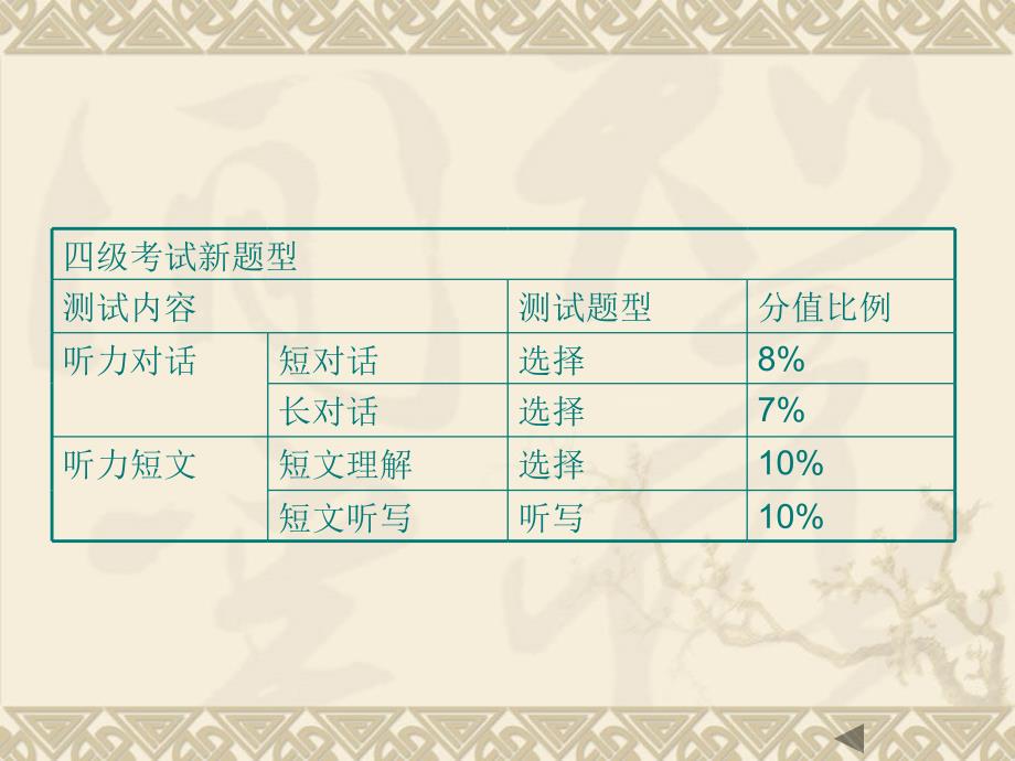 大学英语四级考试听力讲解_第2页