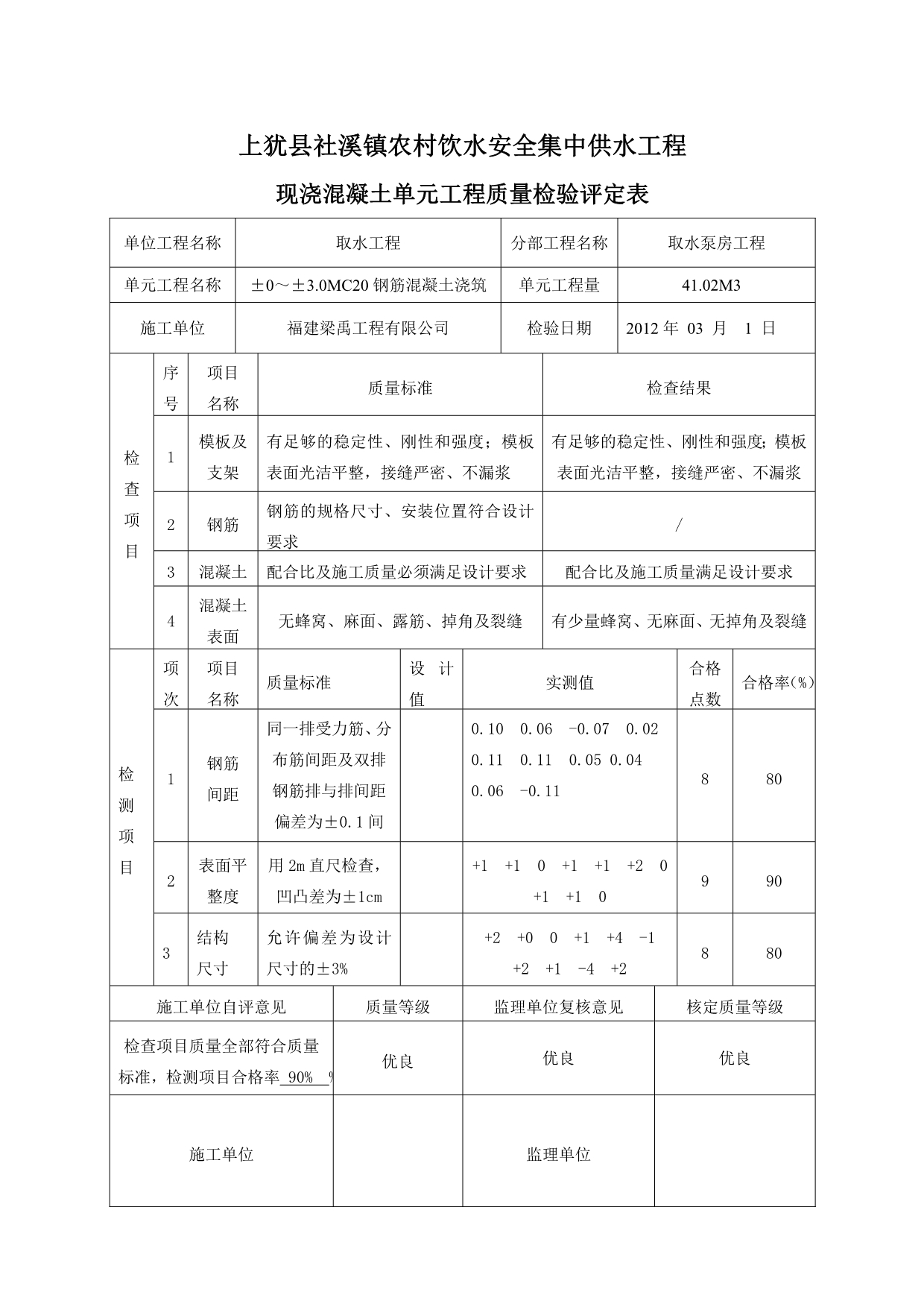 现浇钢筋混凝土单元工程质量评定表_第2页