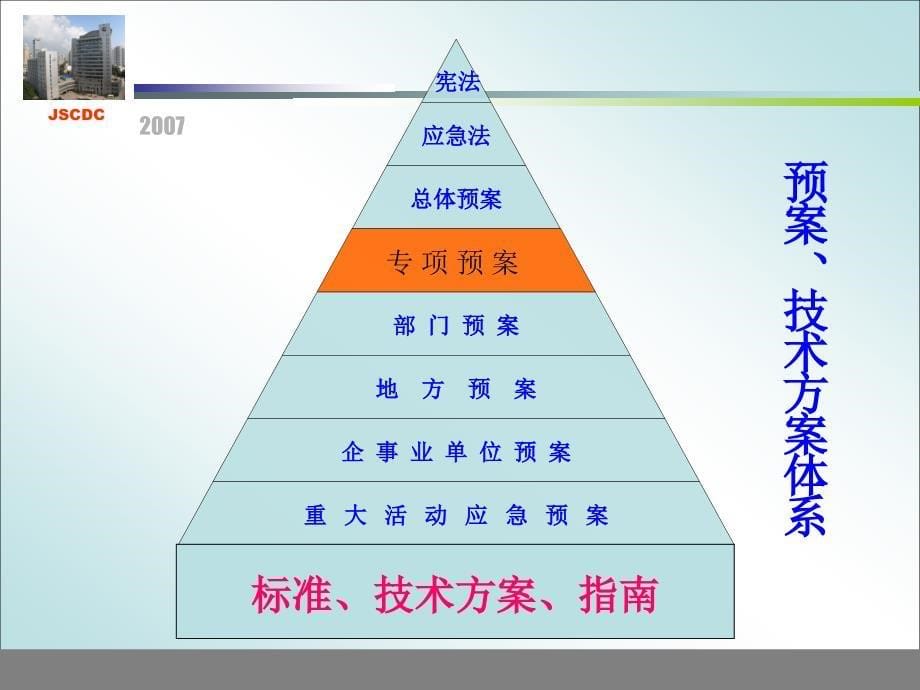 卫生应急技术方案解读(周明浩)_第5页