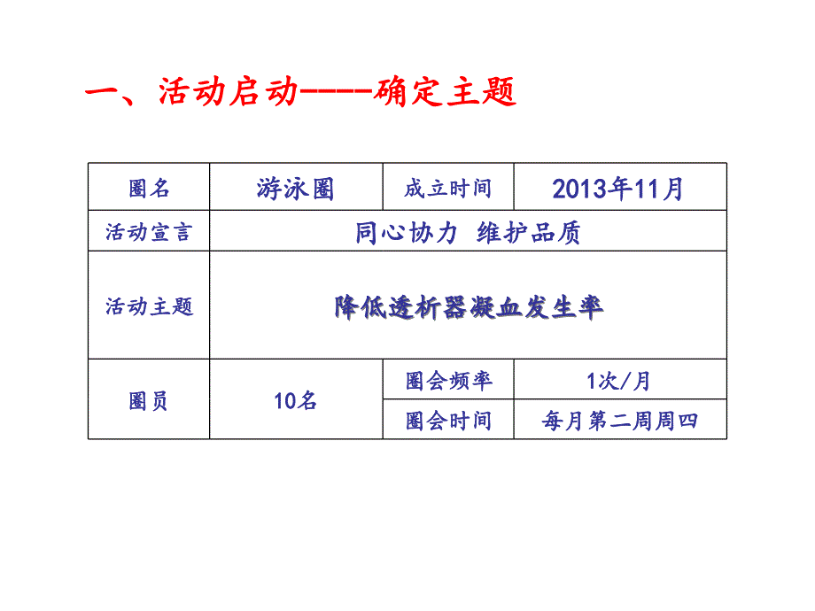 血透室降低透析器凝血率品管圈活动汇报_第2页