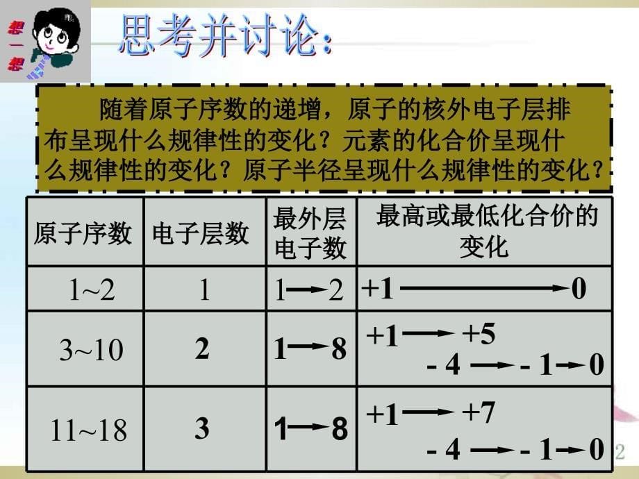 化学必修2第二节 元素周期律(第2课时)_第5页