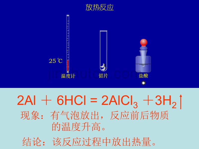 中考化学冲刺总复习 7.4《化学反应中的热现象》课件_第4页