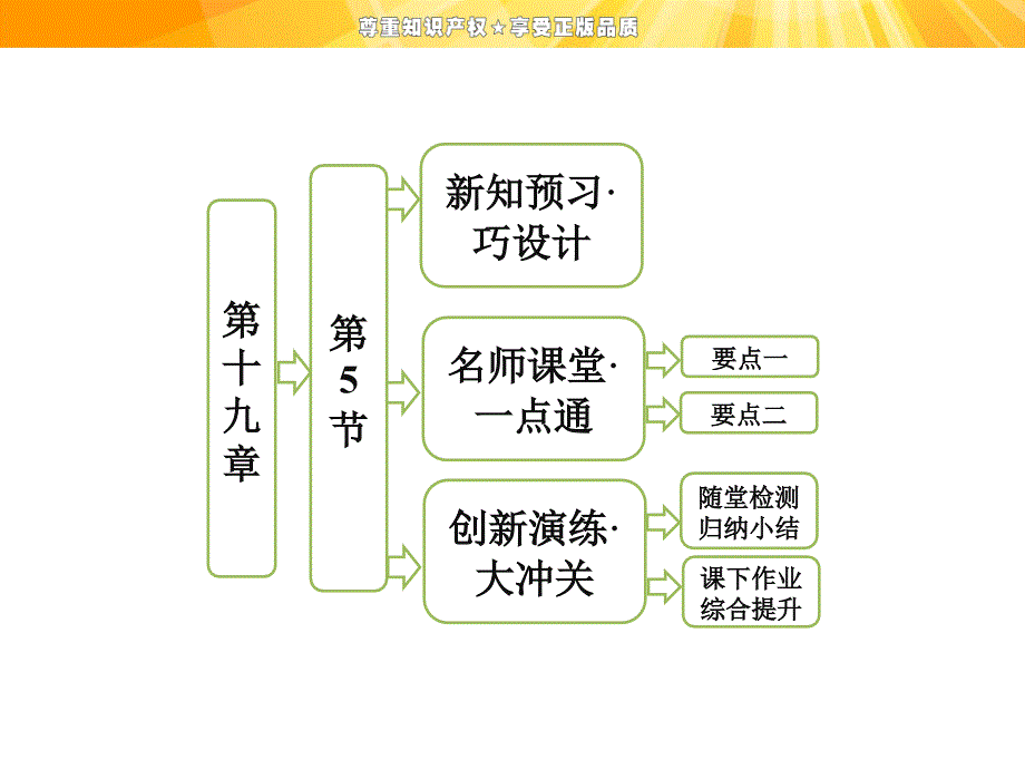 高中物理课件  核算力与结合能_第1页