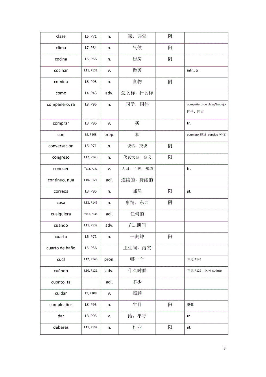 速成西班牙语第一课到第十二课单词汇总_第3页