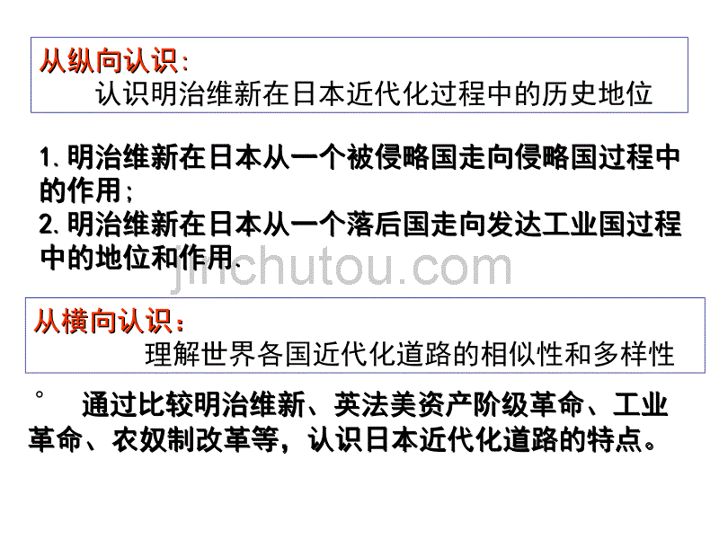 单元复习明治维新K2_第3页