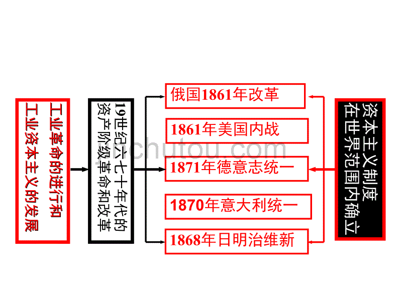 单元复习明治维新K2_第4页