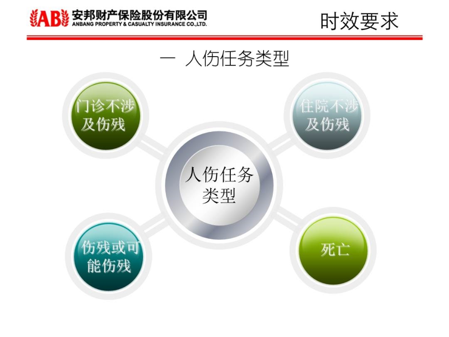 人伤走访调查与减损调解_第3页