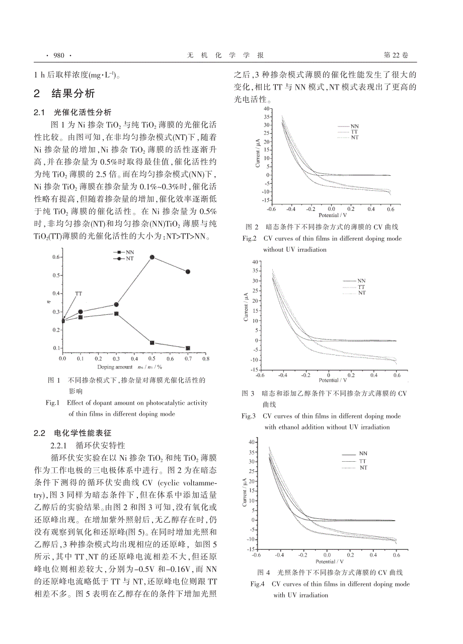 Ni控制掺杂TiO2薄膜的光电化学及光催化活性_第3页