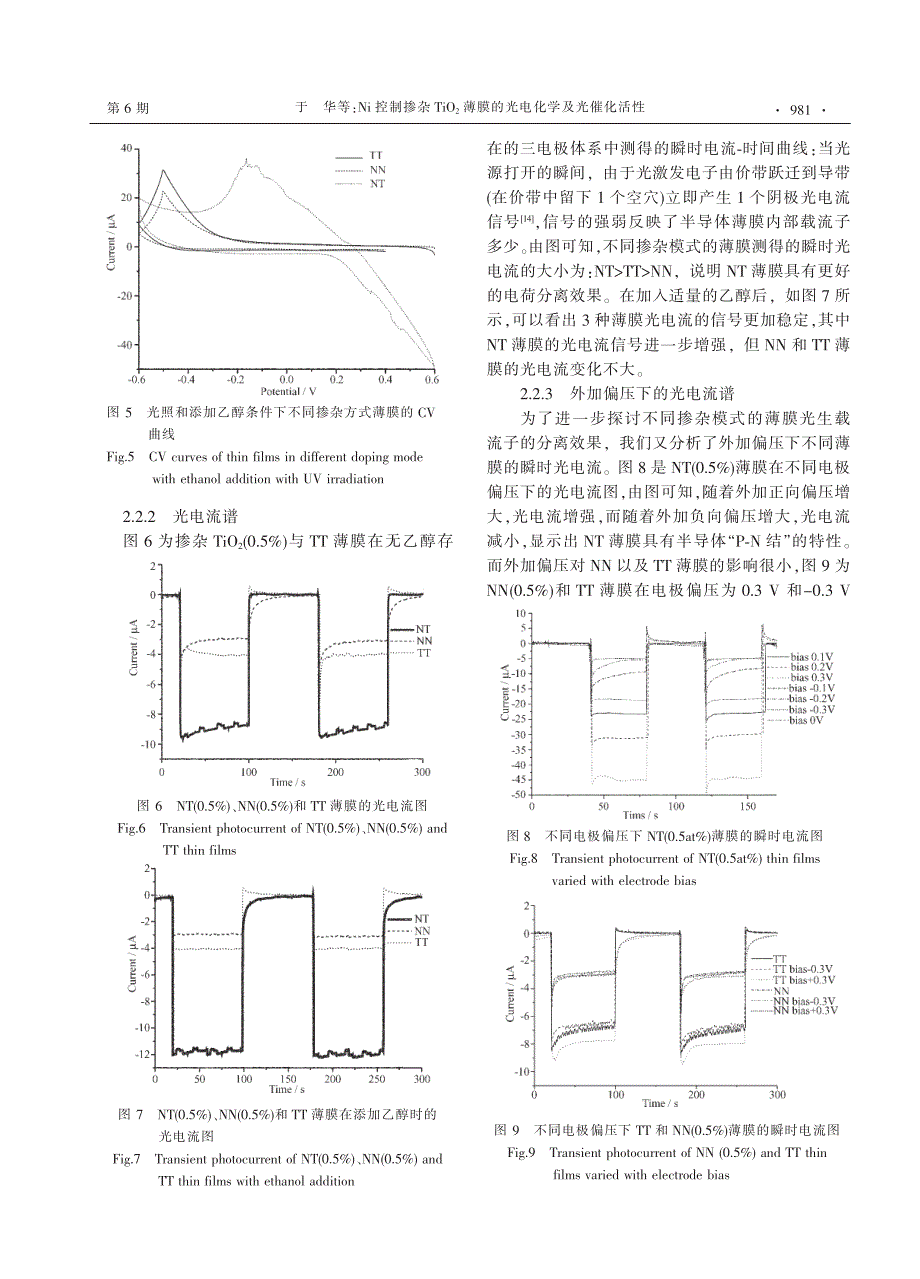 Ni控制掺杂TiO2薄膜的光电化学及光催化活性_第4页