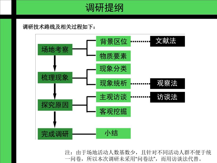 十字路口城规调研_第2页